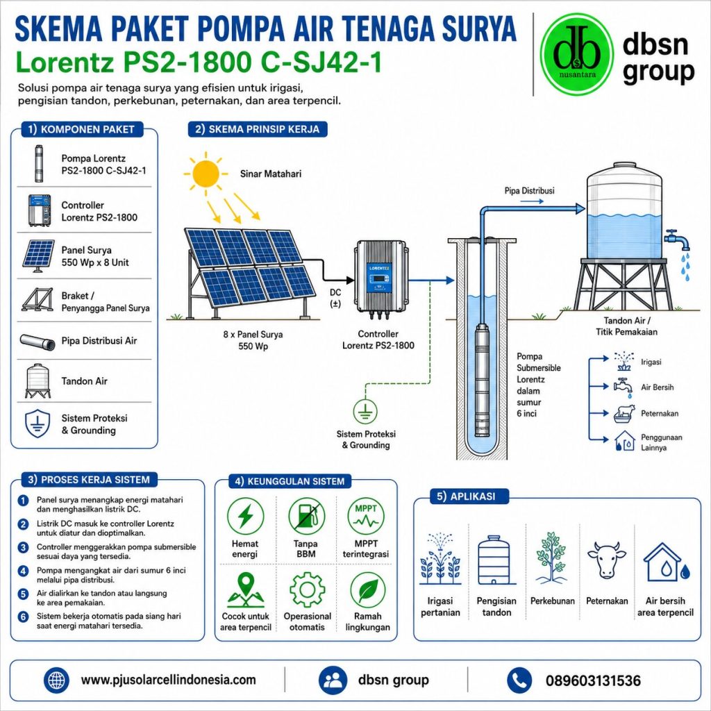 Paket Pompa Air Tenaga Surya Lorentz PS2-1800 C-SJ42-1 untuk Irigasi dan Suplai Air Debit Besar 1 879748af 0e3f 4c34 be02 027875a8bb77