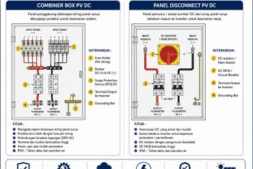 Fungsi Combiner Box dan Panel Disconnect pada PLTS On Grid 50 kWp