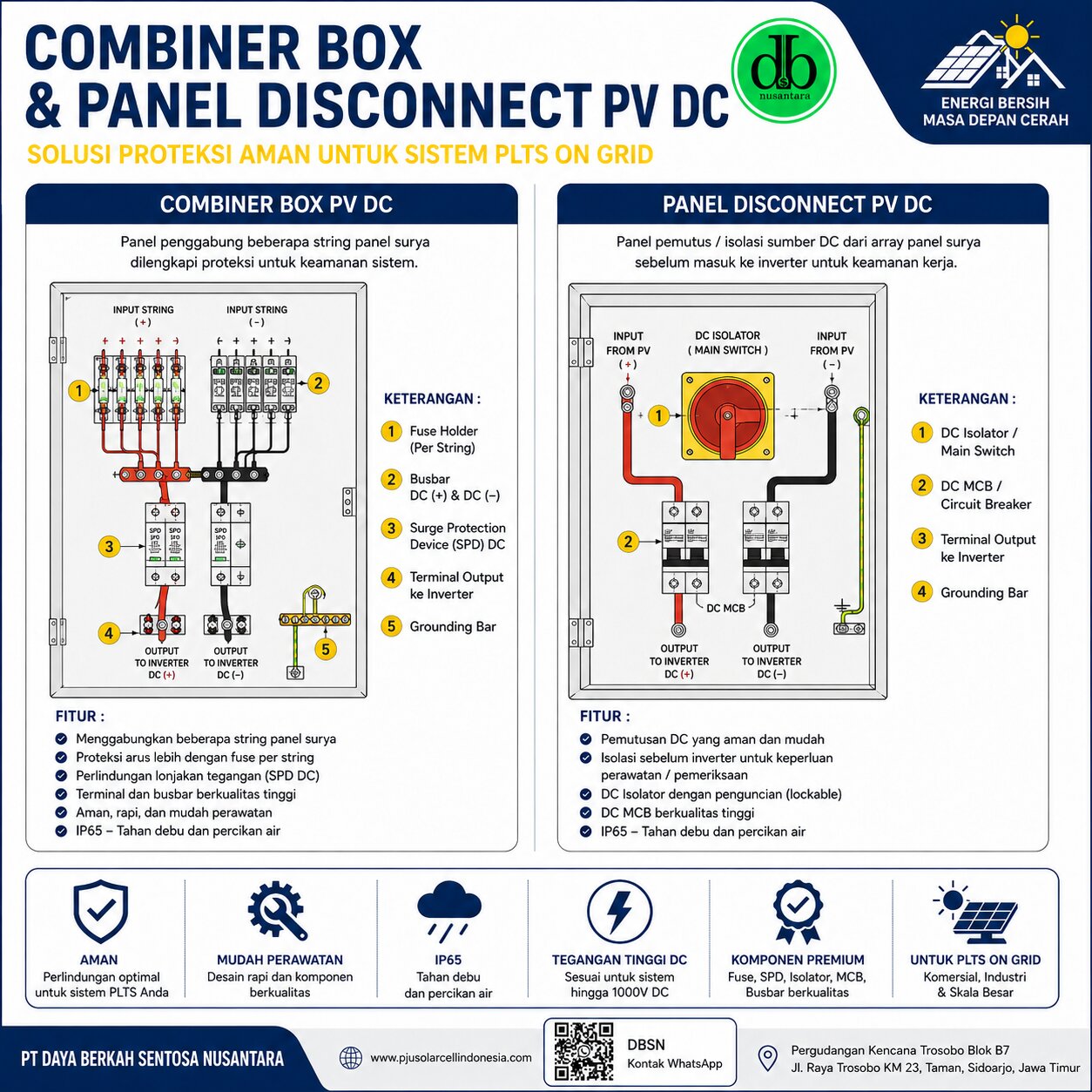 Fungsi Combiner Box dan Panel Disconnect pada PLTS On Grid 50 kWp
