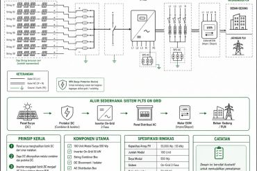 Drawing PLTS On Grid 50 kWp: Skema Instalasi dan Alur Kerja Sistem