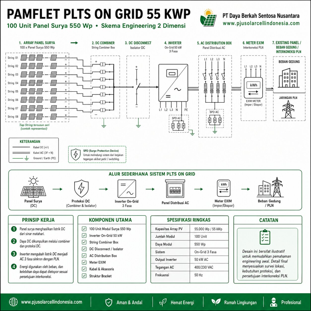 Drawing PLTS On Grid 50 kWp: Skema Instalasi dan Alur Kerja Sistem