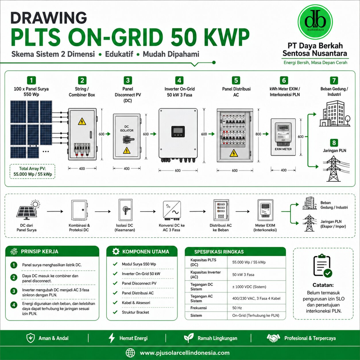 Paket PLTS On Grid 50 kWp untuk Gedung, Pabrik, dan Industri