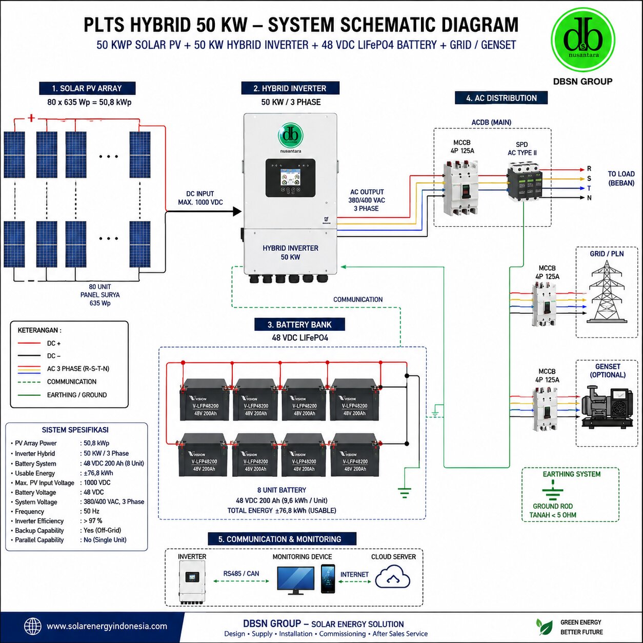 PLTS Hybrid 50 kWp: Solusi Energi Surya dengan Battery Backup untuk Industri dan Komersia